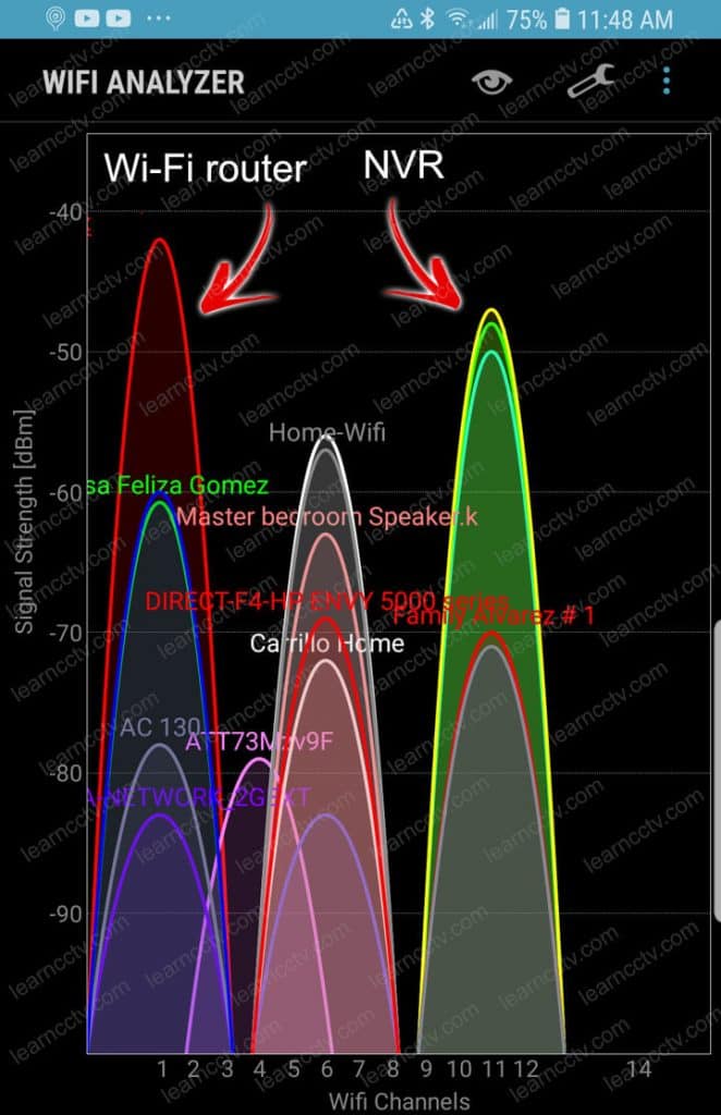 WiFi signal analyzer